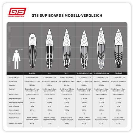 SUP Board GTS CRUISER 11.6 Yacht Design