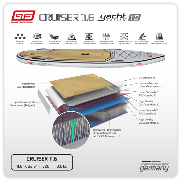 SUP Board GTS CRUISER 11.6 Yacht Design