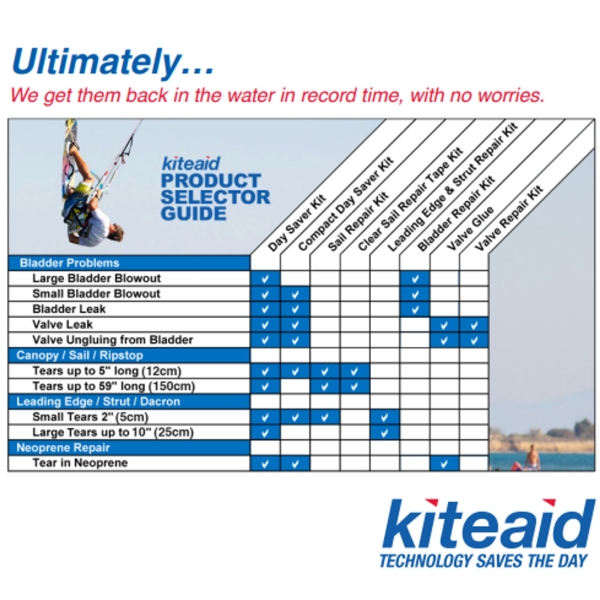 KiteAid Reparatur Clear Sail Repair Tape Kit KiteAid Reparatur Clear Sail Repair Tape Kit